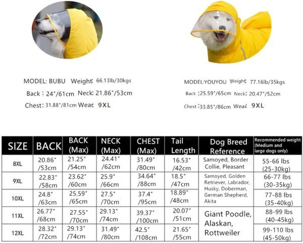 Dog Raincoat, 4 Legs Large Dog Rain Jacket with Reflective Stripe,Dog Hooded Waterproof Raincoats for Big Dogs,Large Breeds Dogs Rain Jackets with Legs,Tail- Male Dog (Yellow,12XL)